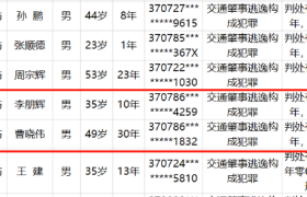 省公安厅发布2022第3批终生禁驾名单，含昌邑市2人