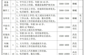 潍坊昌邑龙港实业集团招聘简章