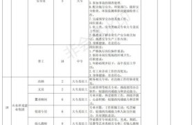 昌邑市2022届高校毕业生就业促进周招聘岗位需求表