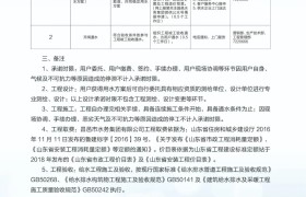 昌邑市水务集团 供水报装流程