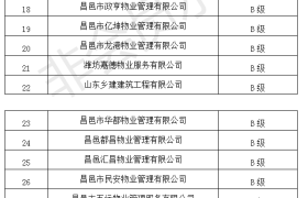 昌邑市2021年度物业企业信用评价结果公告