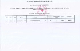 昌邑市郝霞申请住房保障家庭审核公示